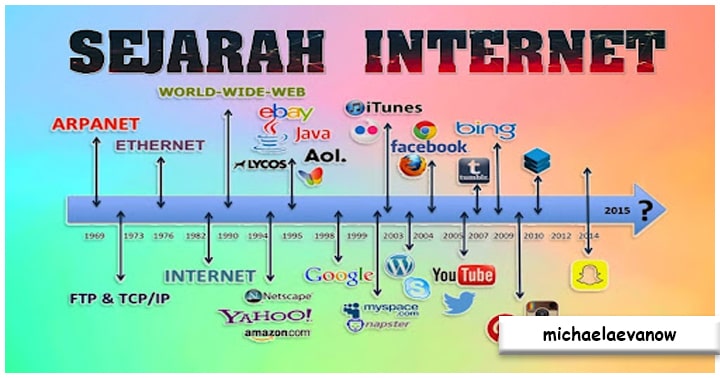 Sejarah Perkembangan Internet